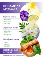 Духи твердые концентрированные Весенние