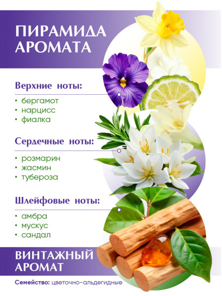 Духи твердые концентрированные Весенние